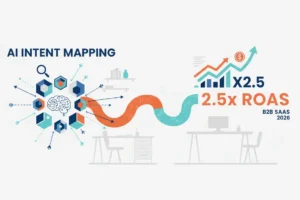 Robotics Commerce: 400% ROAS Target for 2026