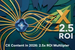 CX Content in 2026: 2.5x ROI Multiplier