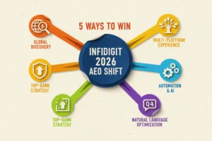 Infidigit’s 2026 AEO Shift: 5 Ways to Win
