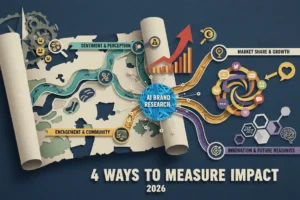 AI Brand Research: 4 Ways to Measure Impact in 2026
